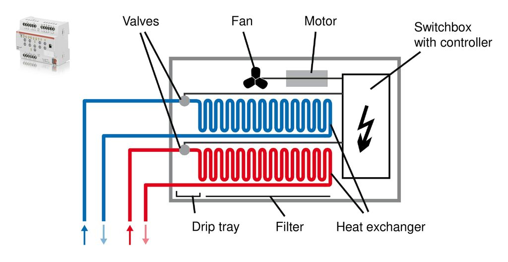 KNX Fan Coil Controller – KNX Ireland