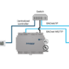 Intesis 770 AIR Series Universal AC Gateway - Medium - Image 2