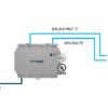Intesis 770 AIR Series Universal AC Gateway - Medium - Image 3