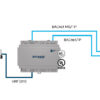 Intesis 770 AIR Series Universal AC Gateway - Medium - Image 5