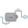 Intesis 770 AIR Series Universal AC Gateway - Medium - Image 6