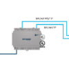 Intesis 770 AIR Series Universal AC Gateway - Medium - Image 7